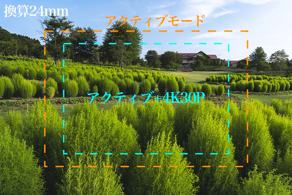 アクティブモードと4K30Pのクロップ画角