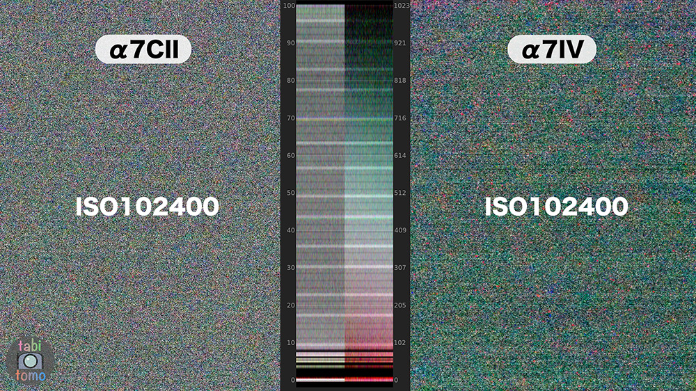 α7CIIとα7IVのノイズ（ISO102400）