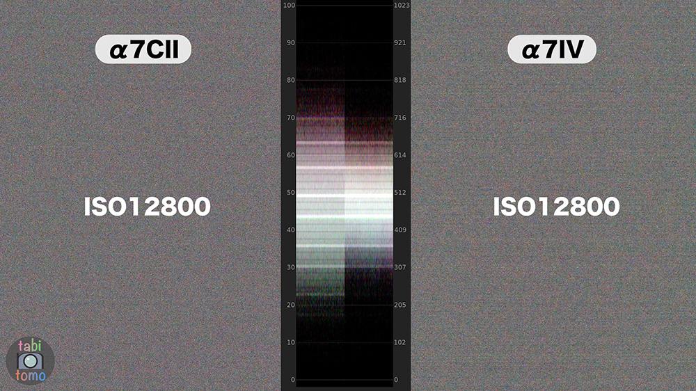 α7CIIとα7IVのノイズ（ISO12800）