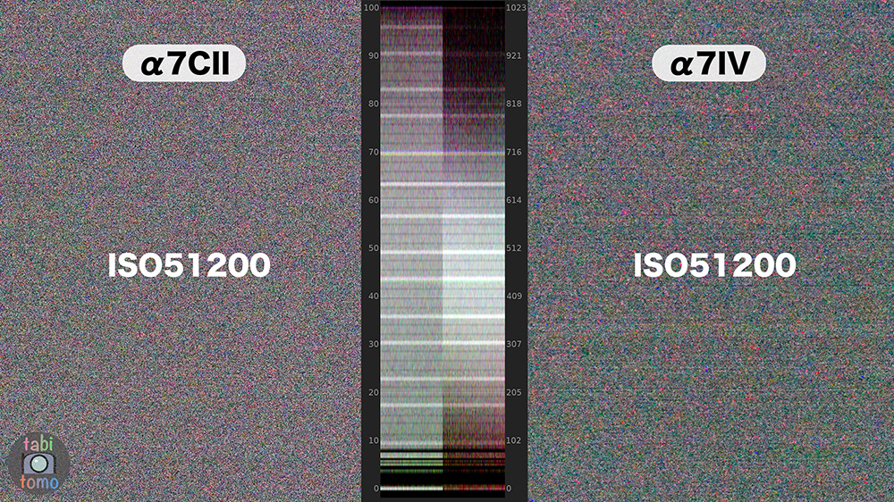 α7CIIとα7IVのノイズ（ISO51200）