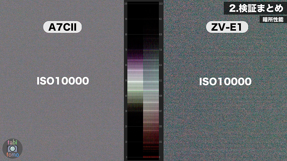 α7CIIとZV-E1のノイズ ISO10000