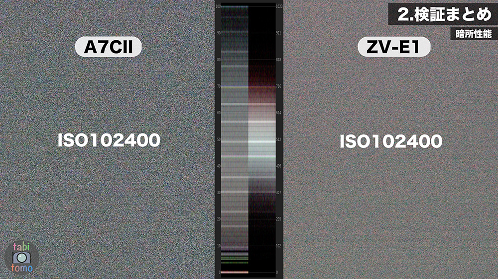 α7CIIとZV-E1のノイズ ISO102400