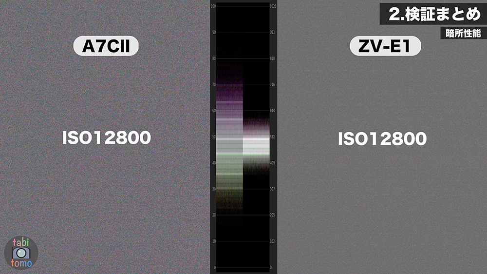 α7CIIとZV-E1のノイズ ISO12800