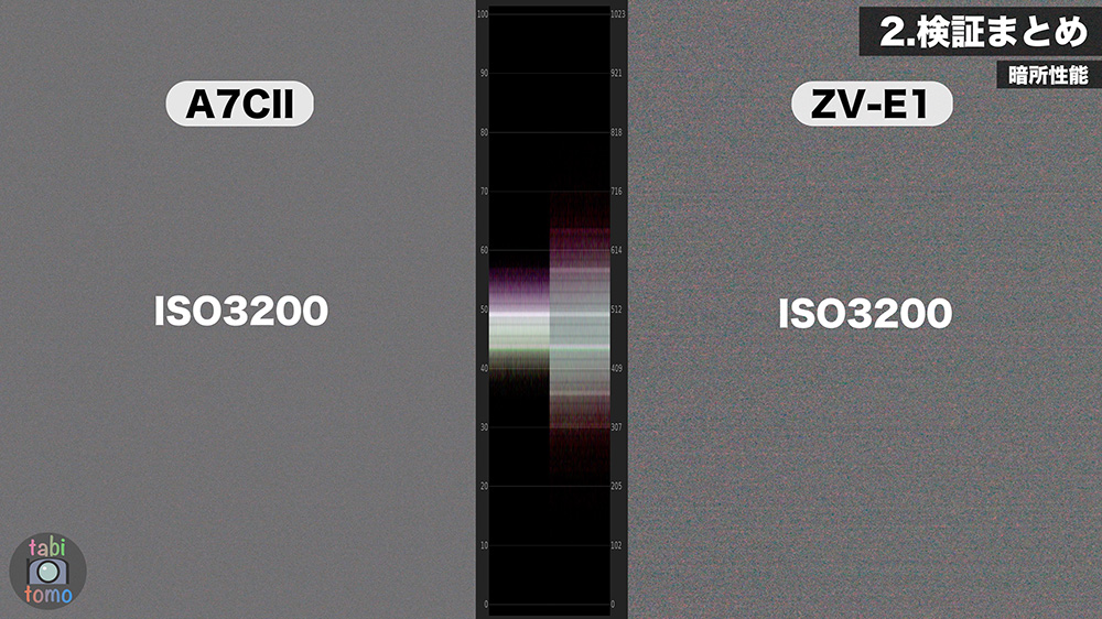 α7CIIとZV-E1のノイズ ISO3200