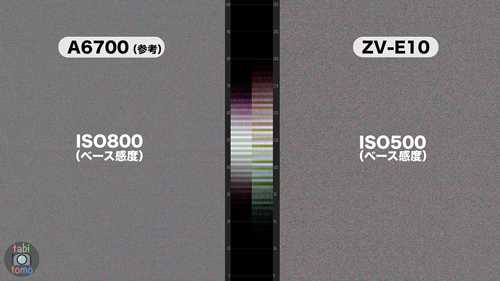 ZV-E10とα6700のノイズ ベース感度