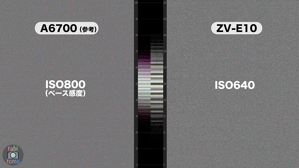 ZV-E10とα6700のノイズ  ISO640