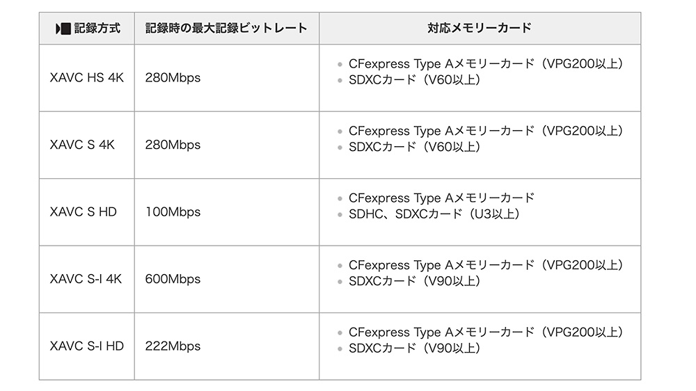 SONYα9IIIのヘルプガイド